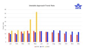 IFALPA unstable approach